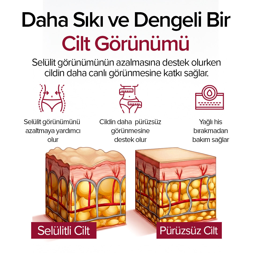 Hot Cream – Sıkılaştırıcı İnceltici ve Selülit Görünümüne Karşı Vücut Bakım Kremi