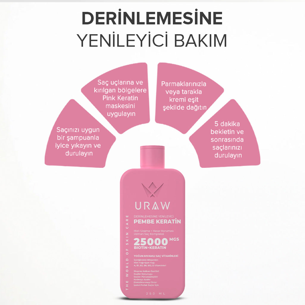 Pink Keratin ( Nemlendirici ve Yeniden Yapılandırıcı Saç Bakım Maskesi )